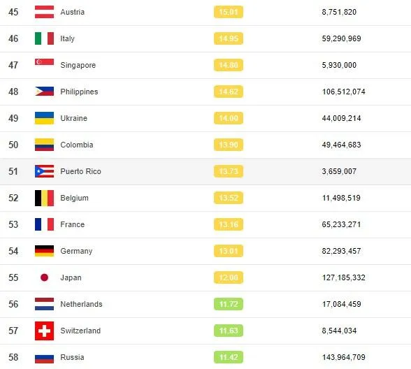 антирейтинг рейтинг Україна екологія чистота повітря