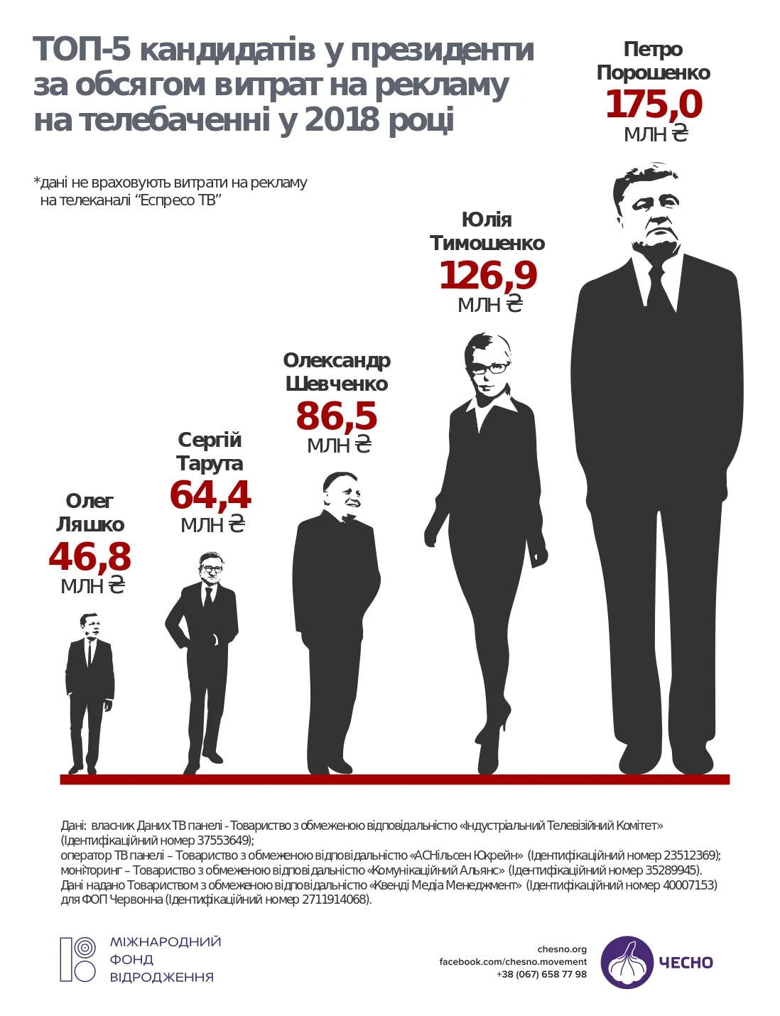 Витрати на політичну рекламу