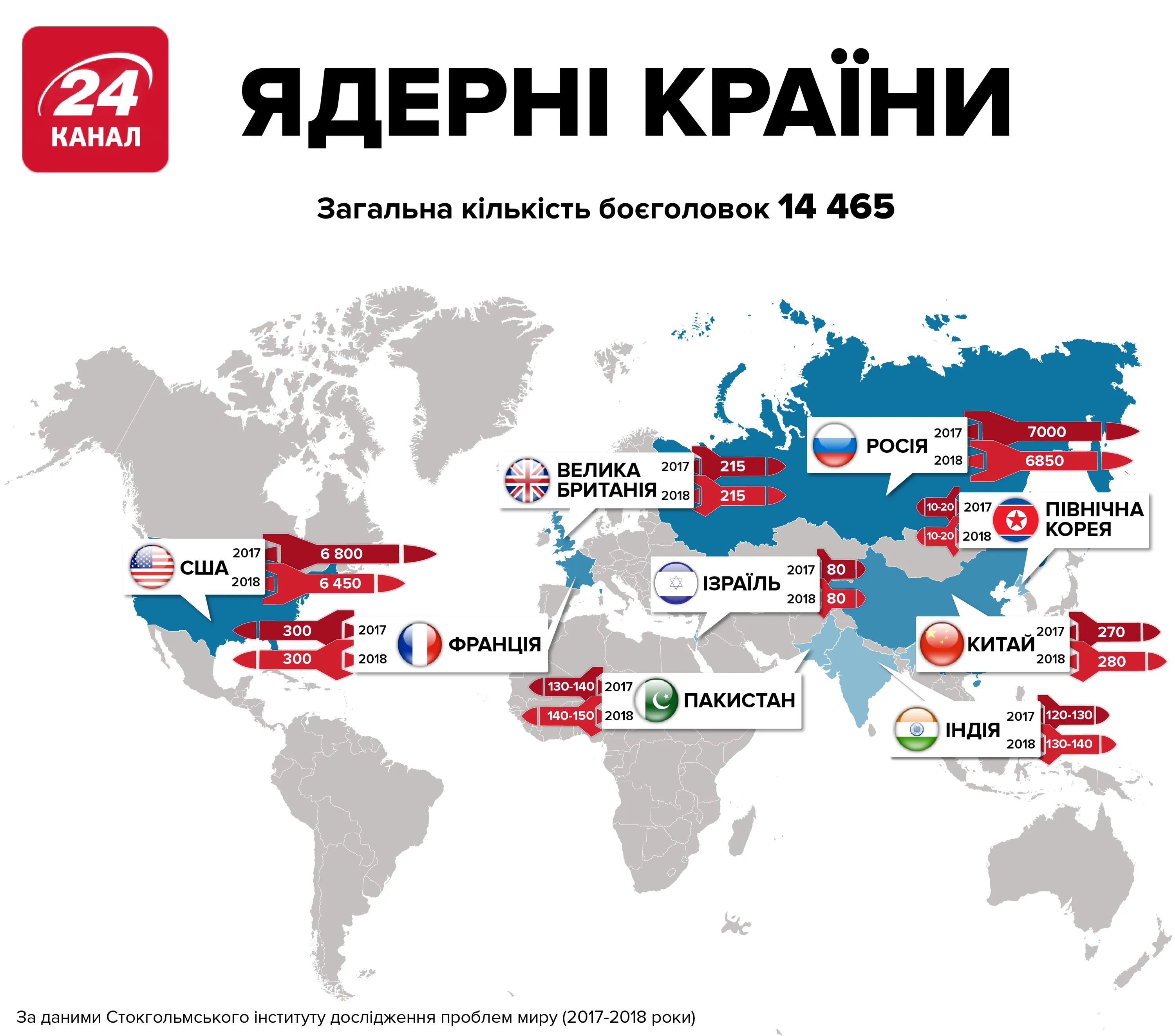 Ядерна безпека, ядерна зброя, Ядерна безпека, ядерна зброя,