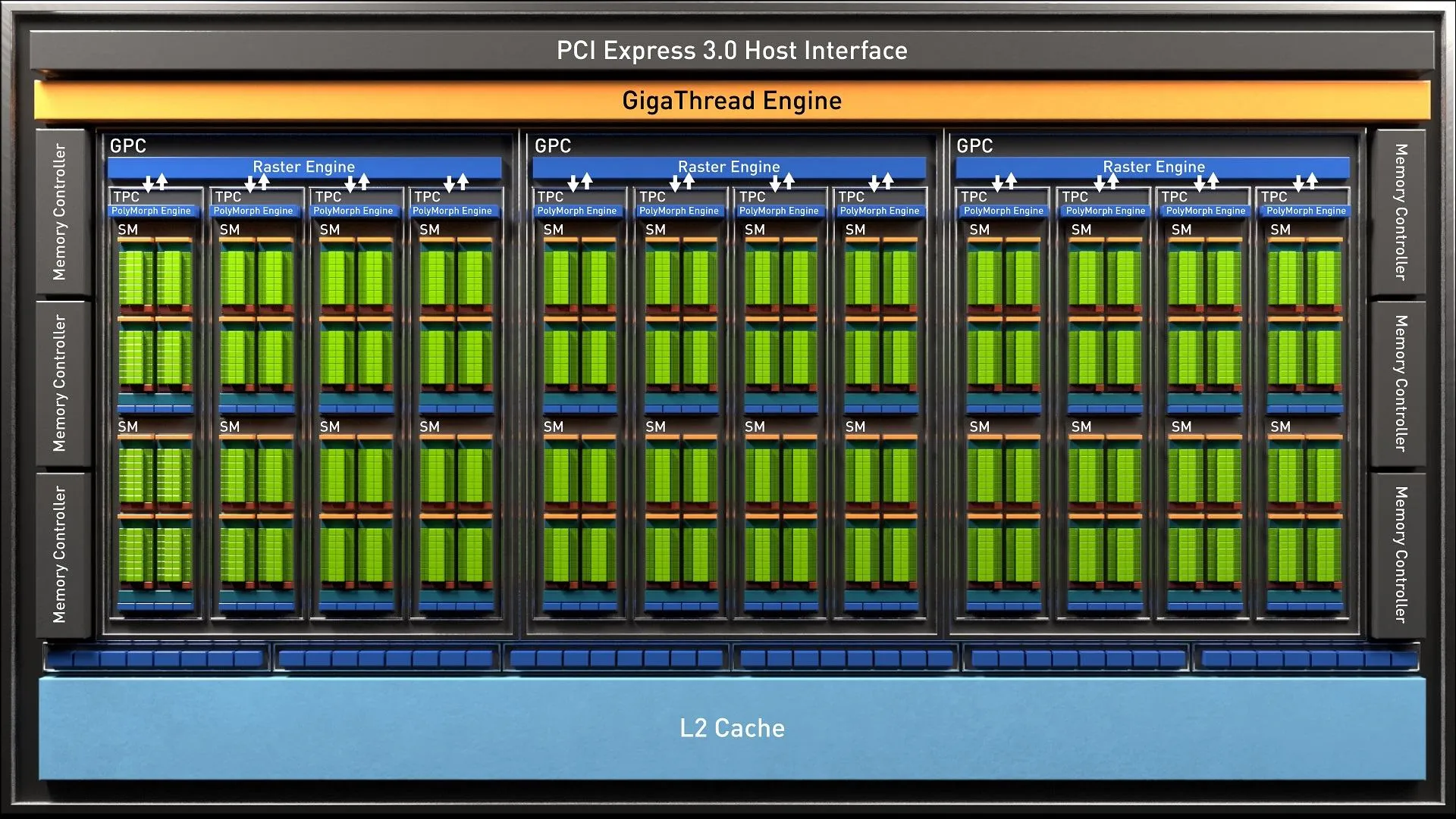 Схема графічного ядра TU116 Схема графічного ядра TU116