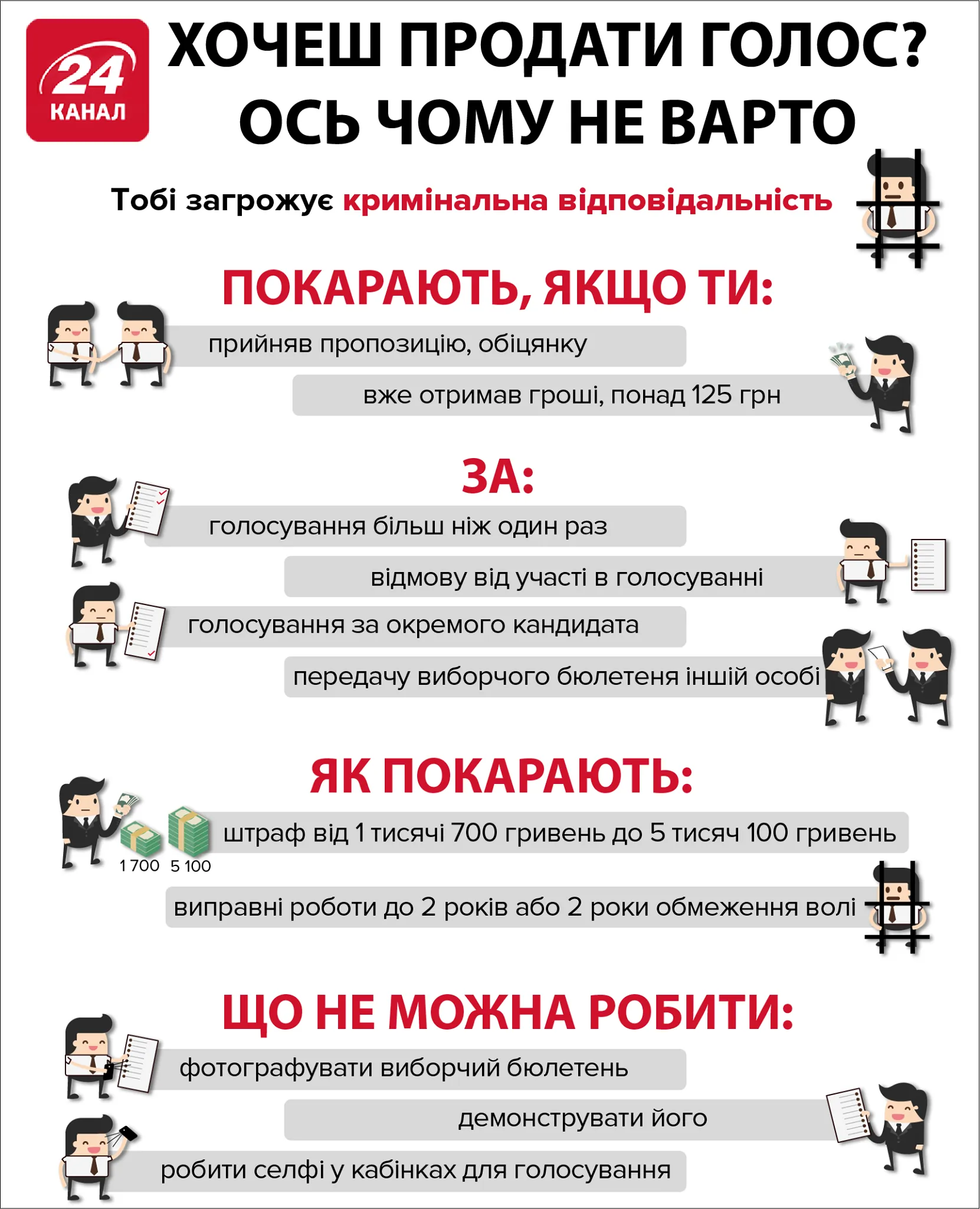 фальсифікації порушення вибори президентські вибори-2019 голосування з порушеннями