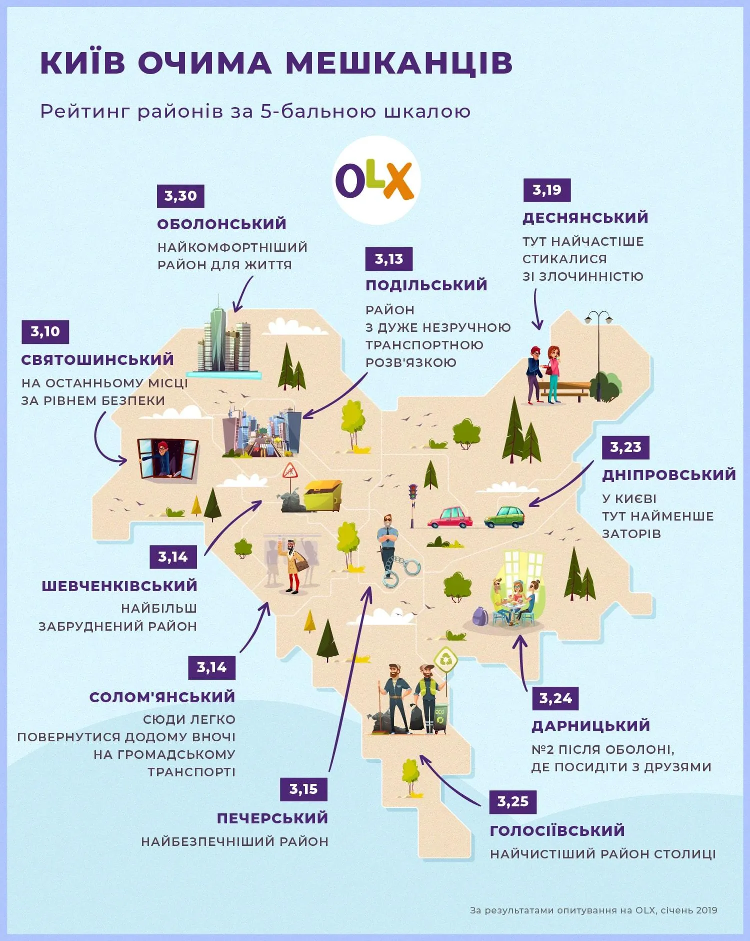 Київ райони нерухомість комфорт Київ райони нерухомість комфорт