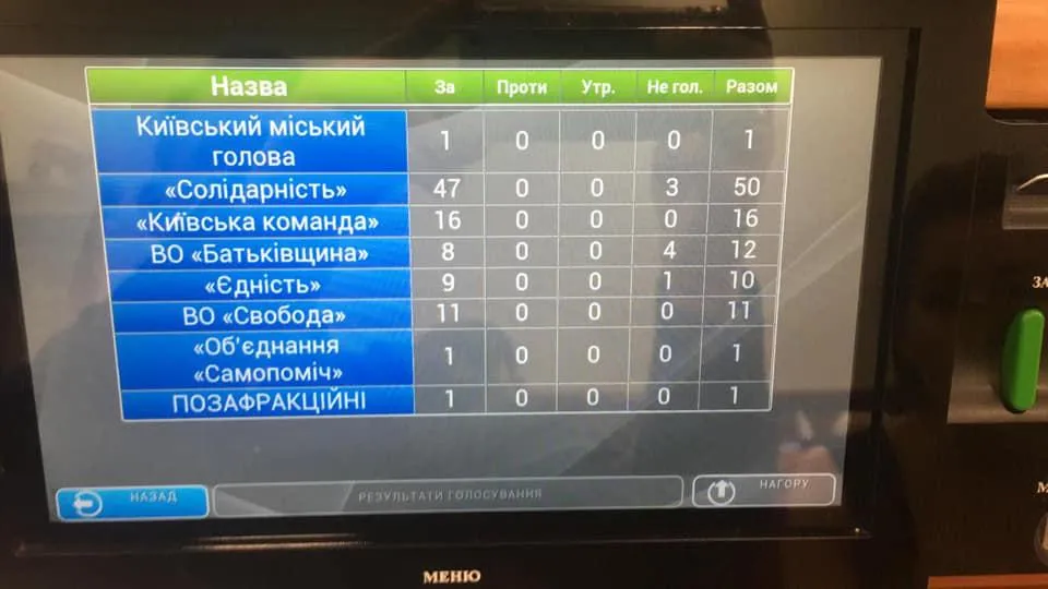 Забудова на Осокорках Забудова на Осокорках