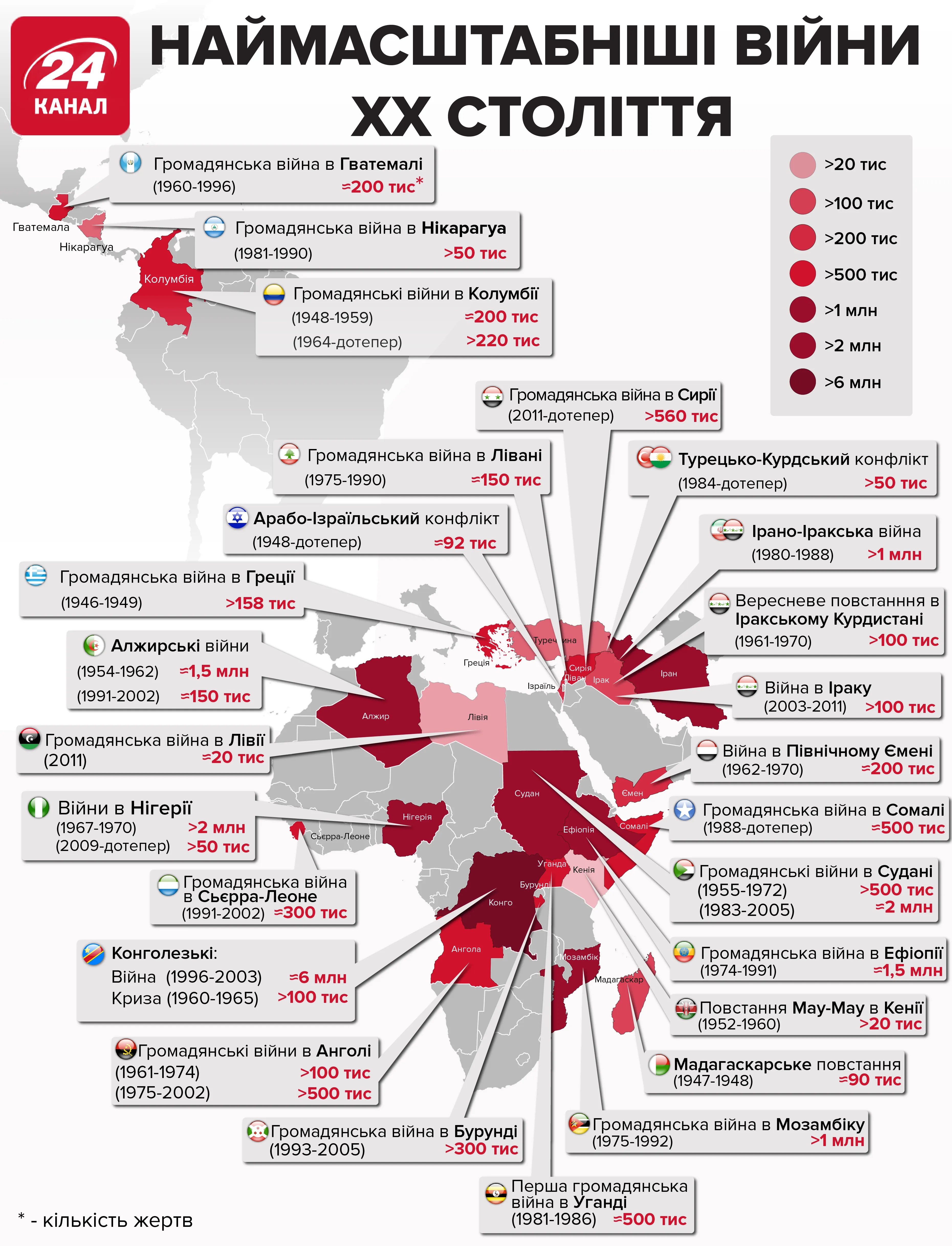 Війни Війни