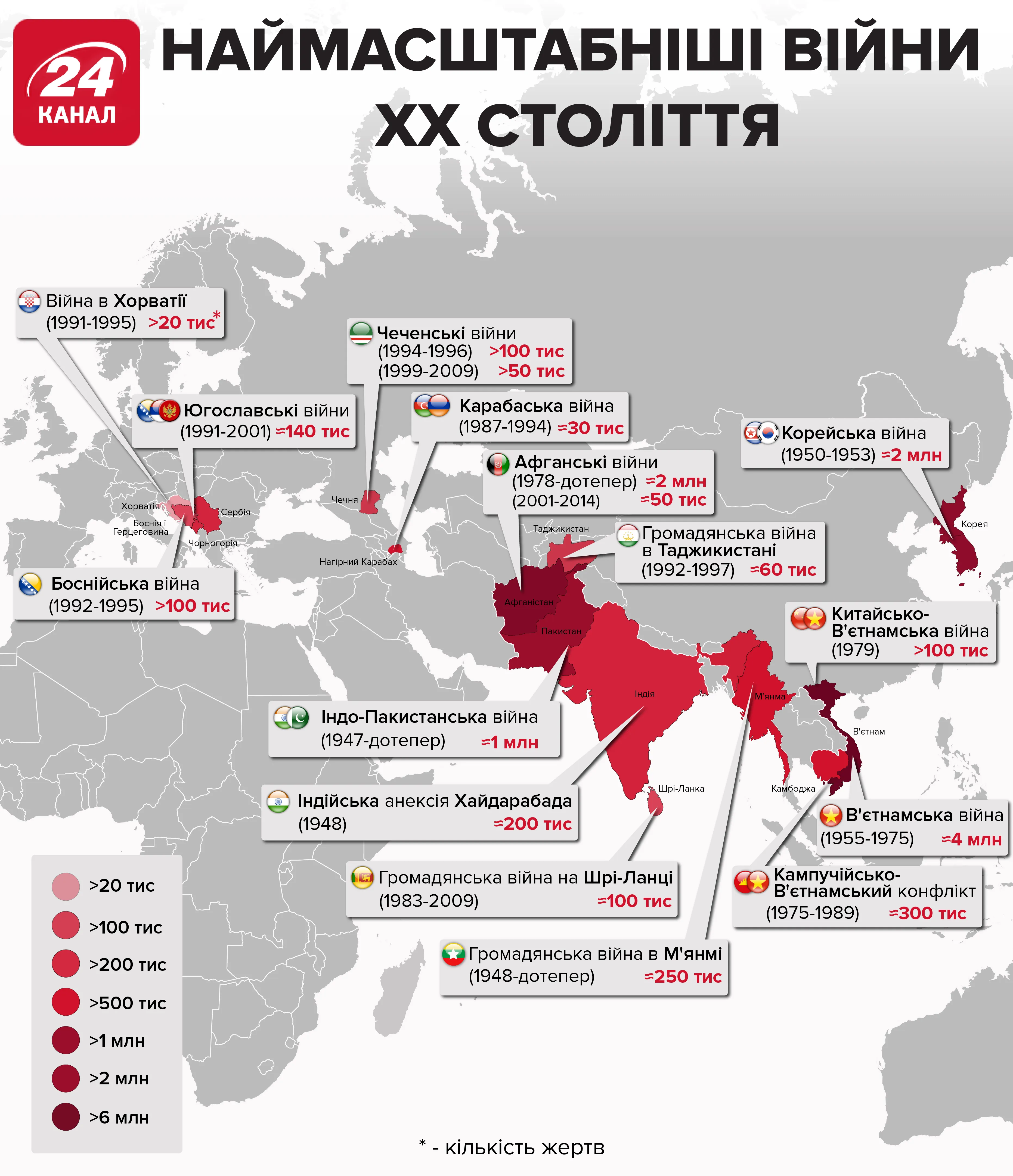 Війни Війни