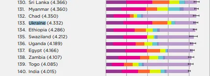 найщасливіші країни світу україна найщасливіші країни світу україна