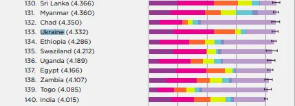 найщасливіші країни світу україна