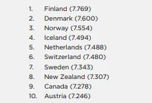 рейтинг найщасливіших країн світу фінляндія рейтинг найщасливіших країн світу фінляндія