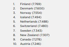 рейтинг найщасливіших країн світу фінляндія
