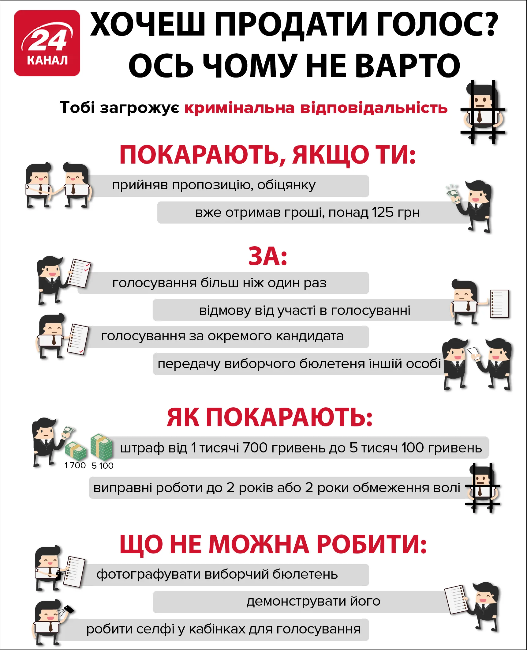 Інфографіка: чому не варто продавати свій голос