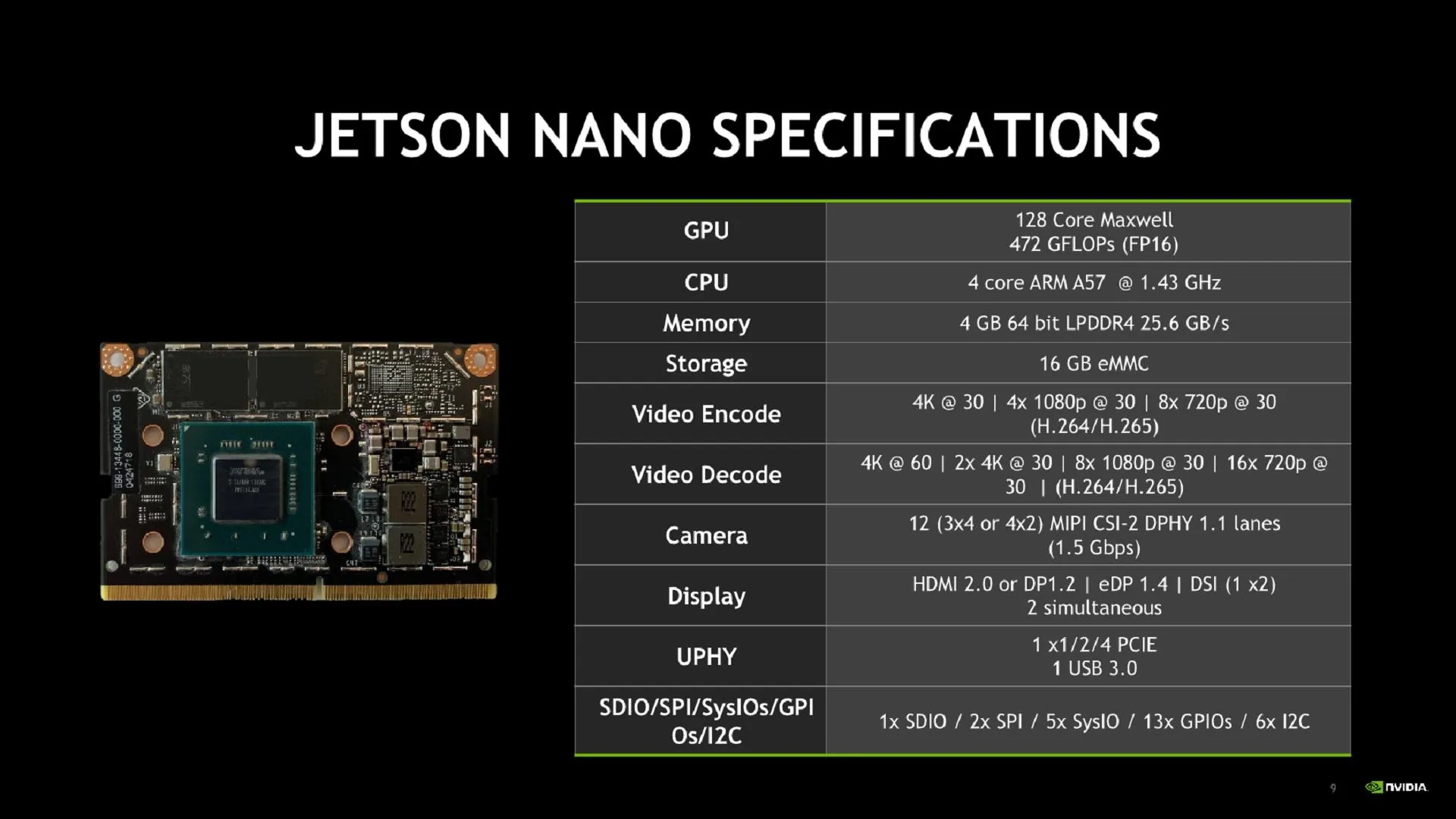 NVIDIA Jetson Nano