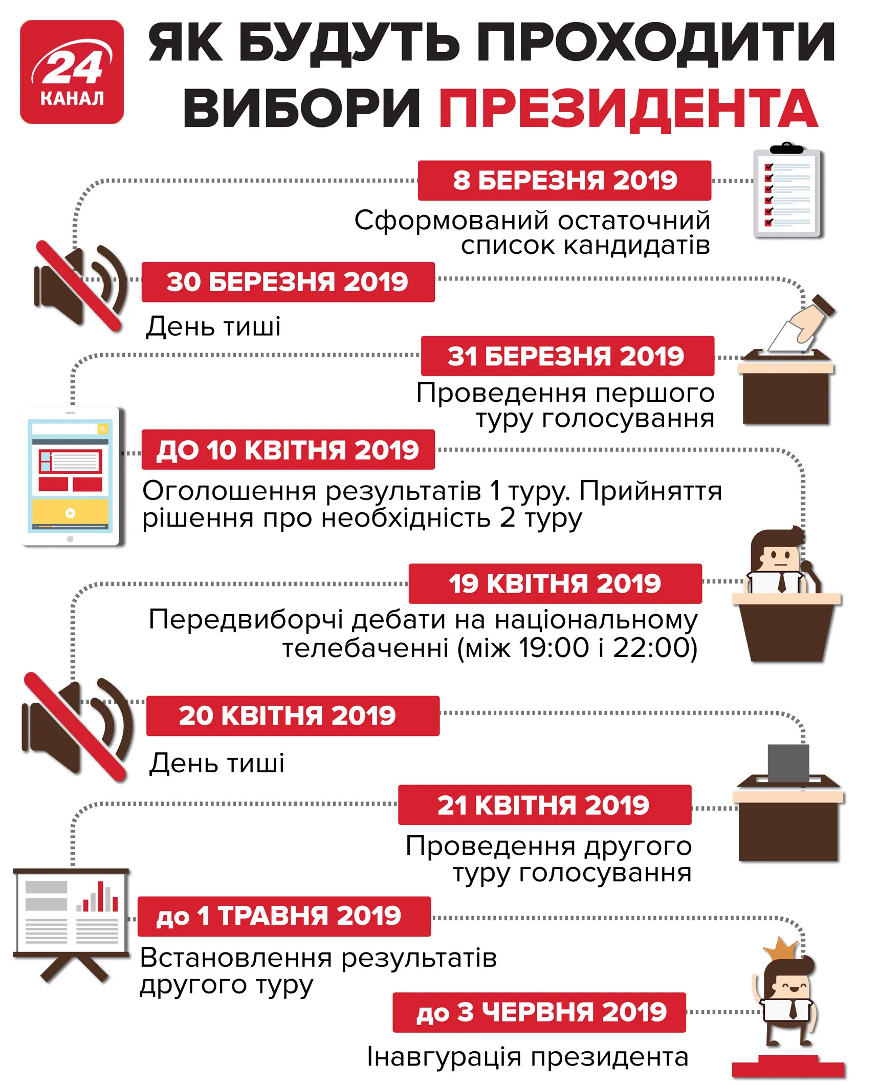 вибори в Україні президентські вибори голосування головні дати президентські вибори у 2019 році