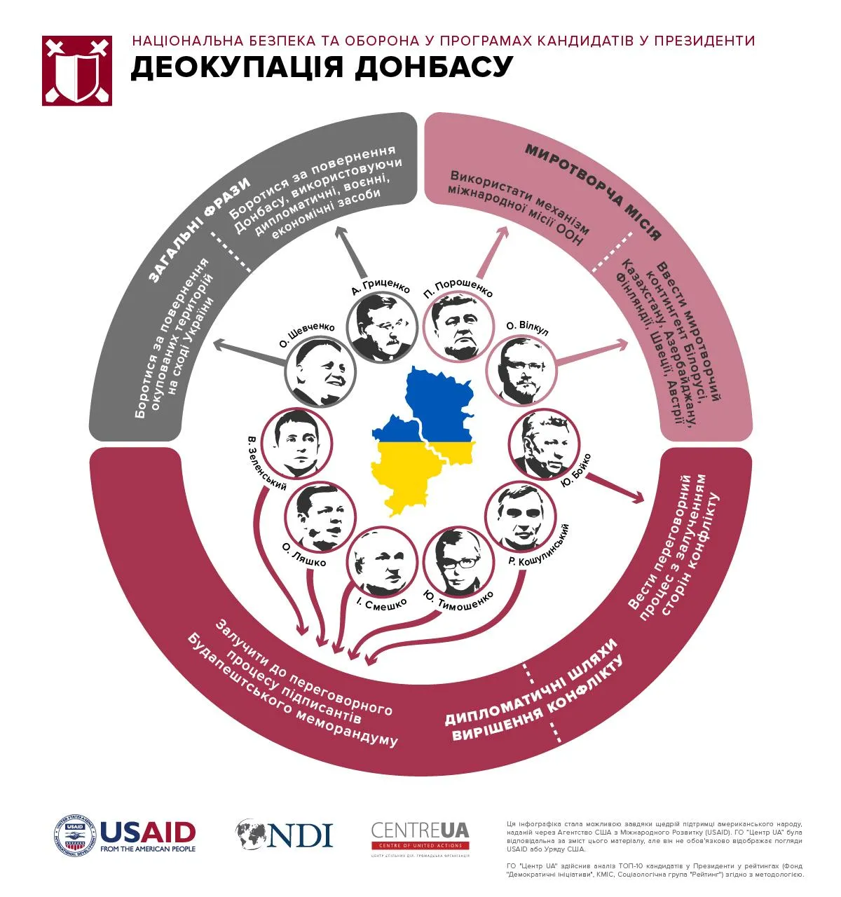 Деокупація Донбасу