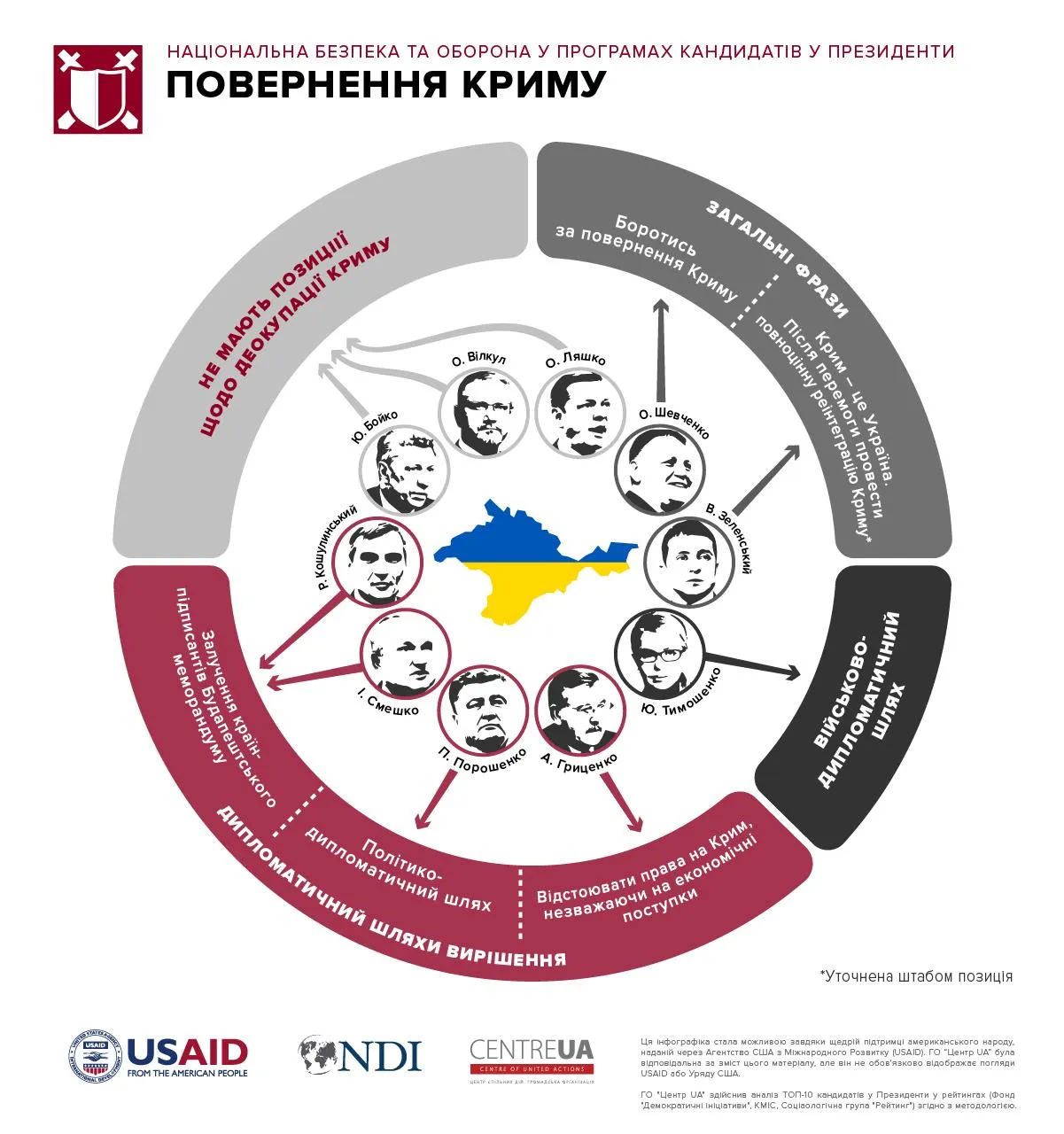 Повернення Криму