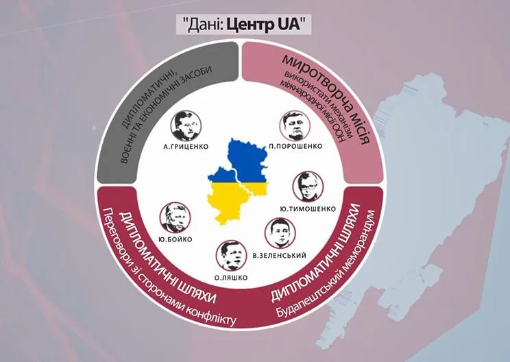 Якими шляхами кандидати у президенти хочуть повернути Крим