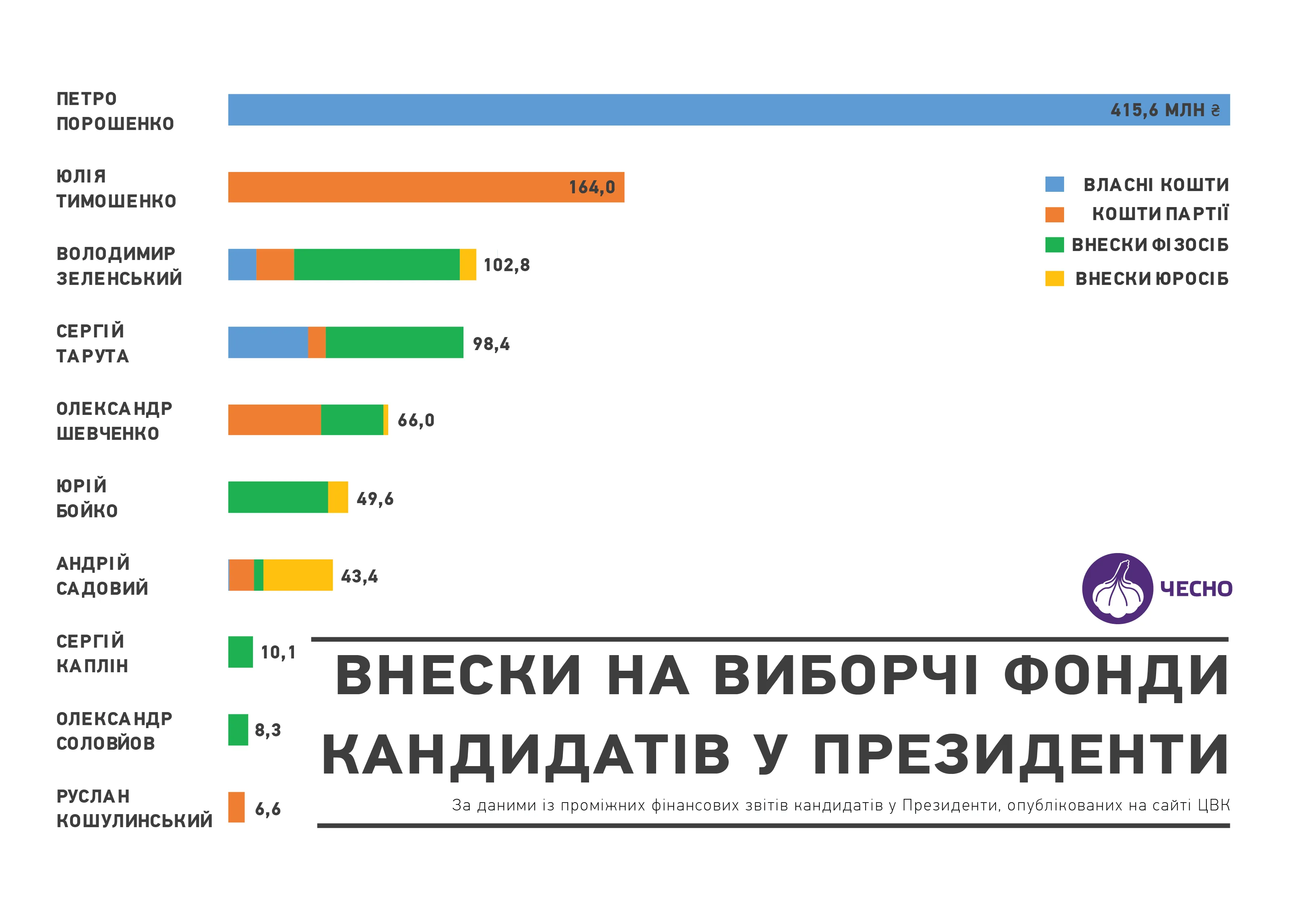 декларації кандидати вибори цвк