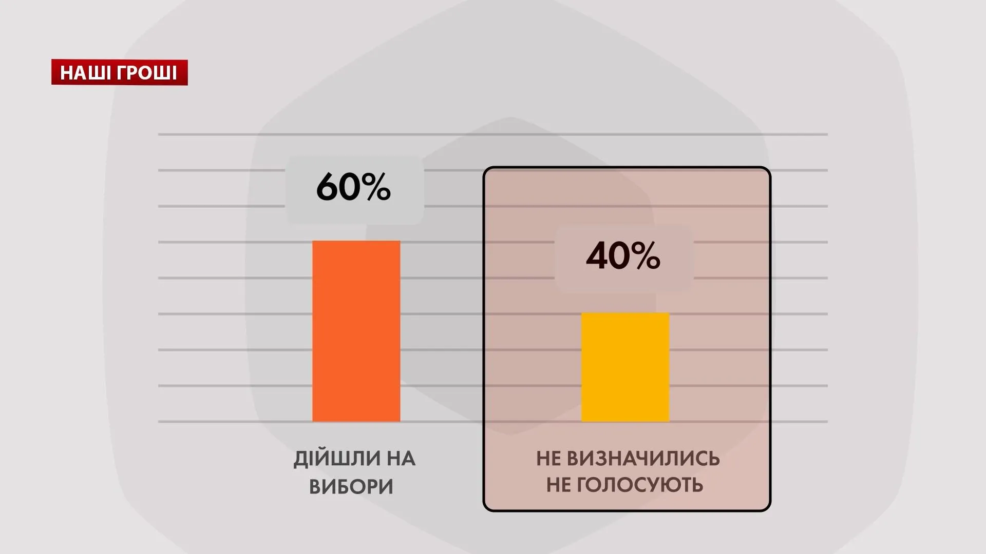 хто голосуватиме вибори президента