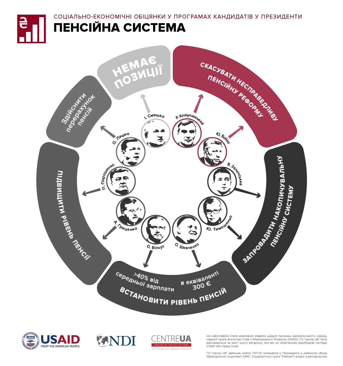 Пенсійна система