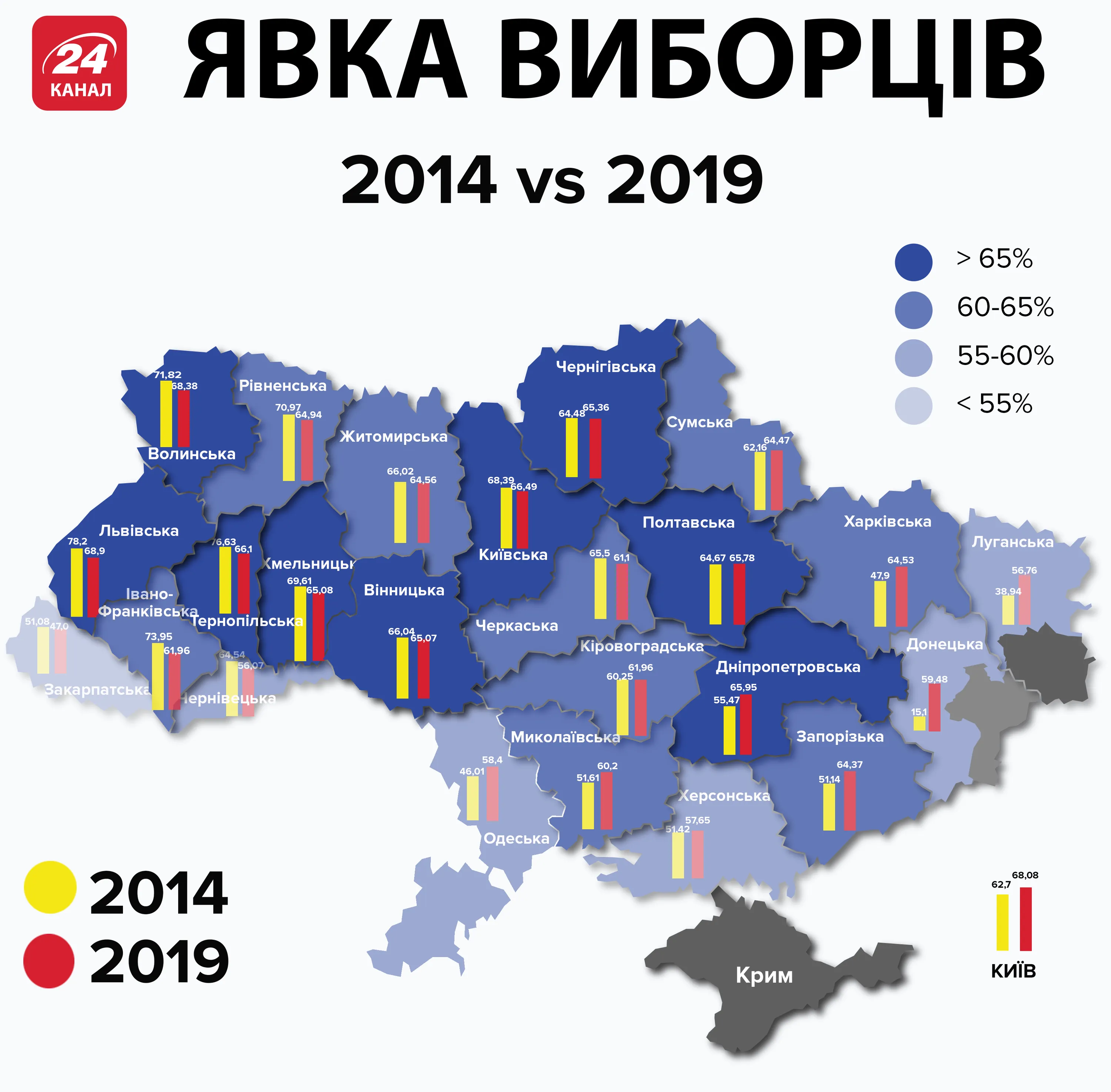 Явка вибори 2014 вибри 2019 Явка вибори 2014 вибри 2019