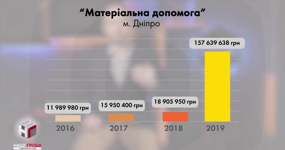 порошенко вибори дніпро тисяча