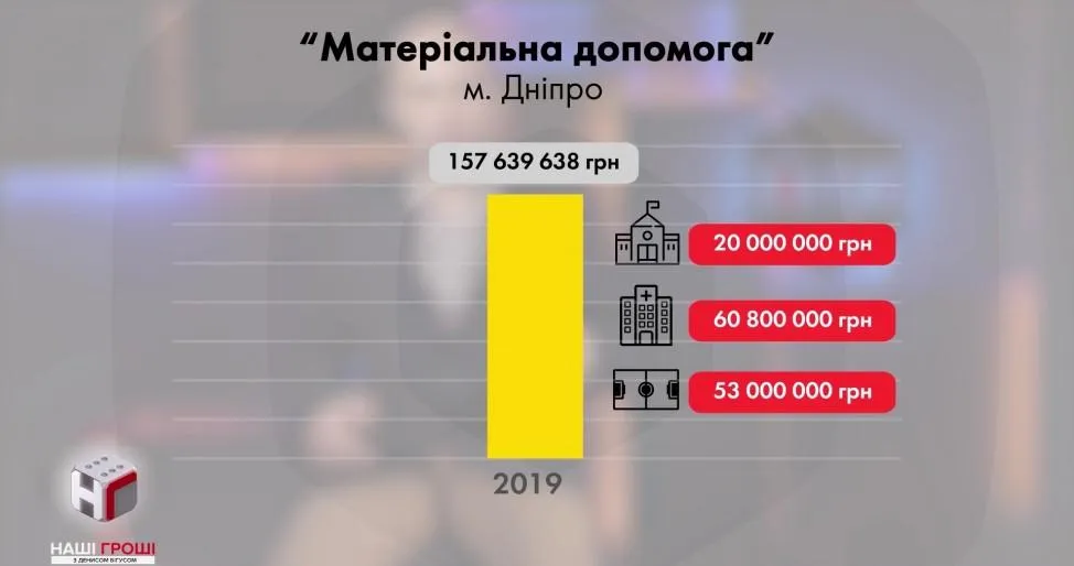вибори порошенко тисяча 