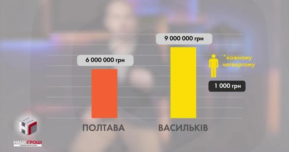 порошенко тисяча васильків