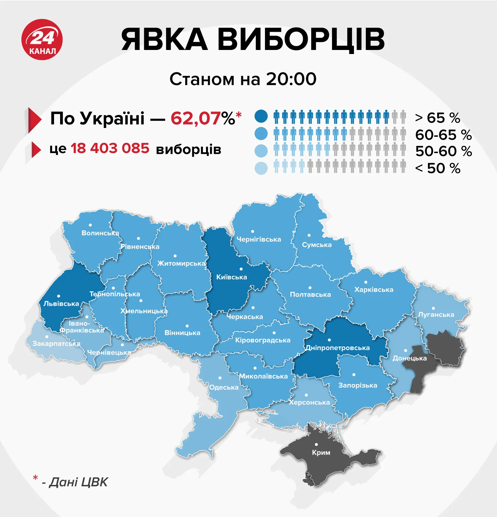 Якою була явка на під час другого туру президентських виборів