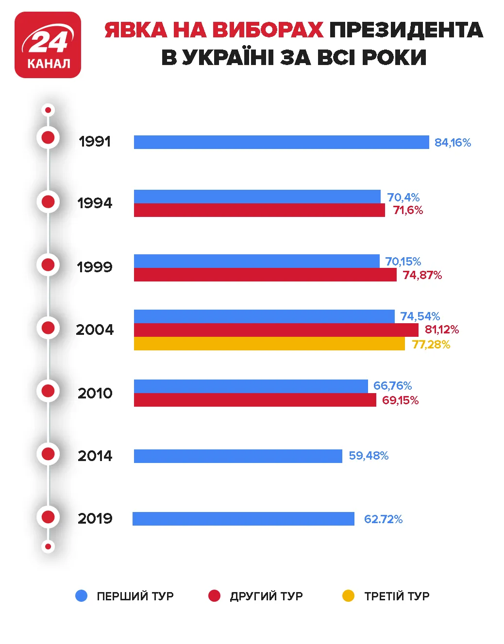 Явка на виборах Явка на виборах