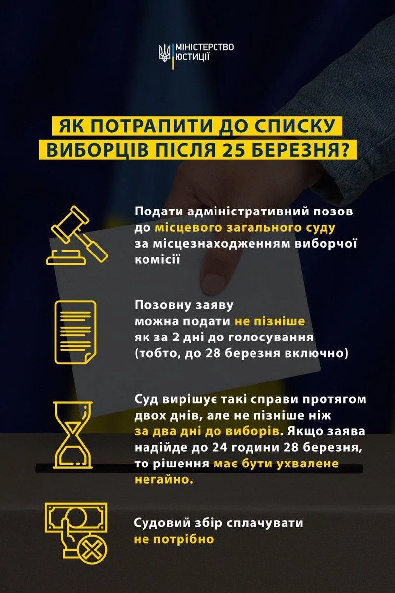 як потрапити до списку виборців, щоб проголосувати за президента