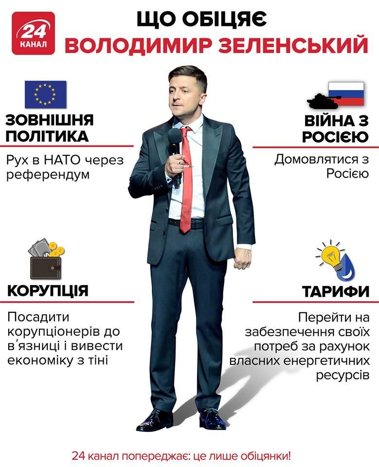 Предвыборные обещания Владимира Зеленского