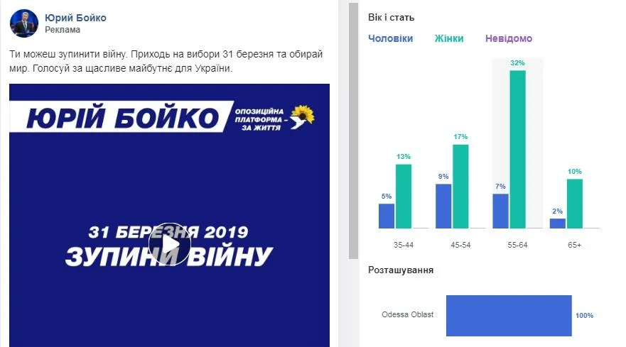 Бойко реклама Бойко реклама