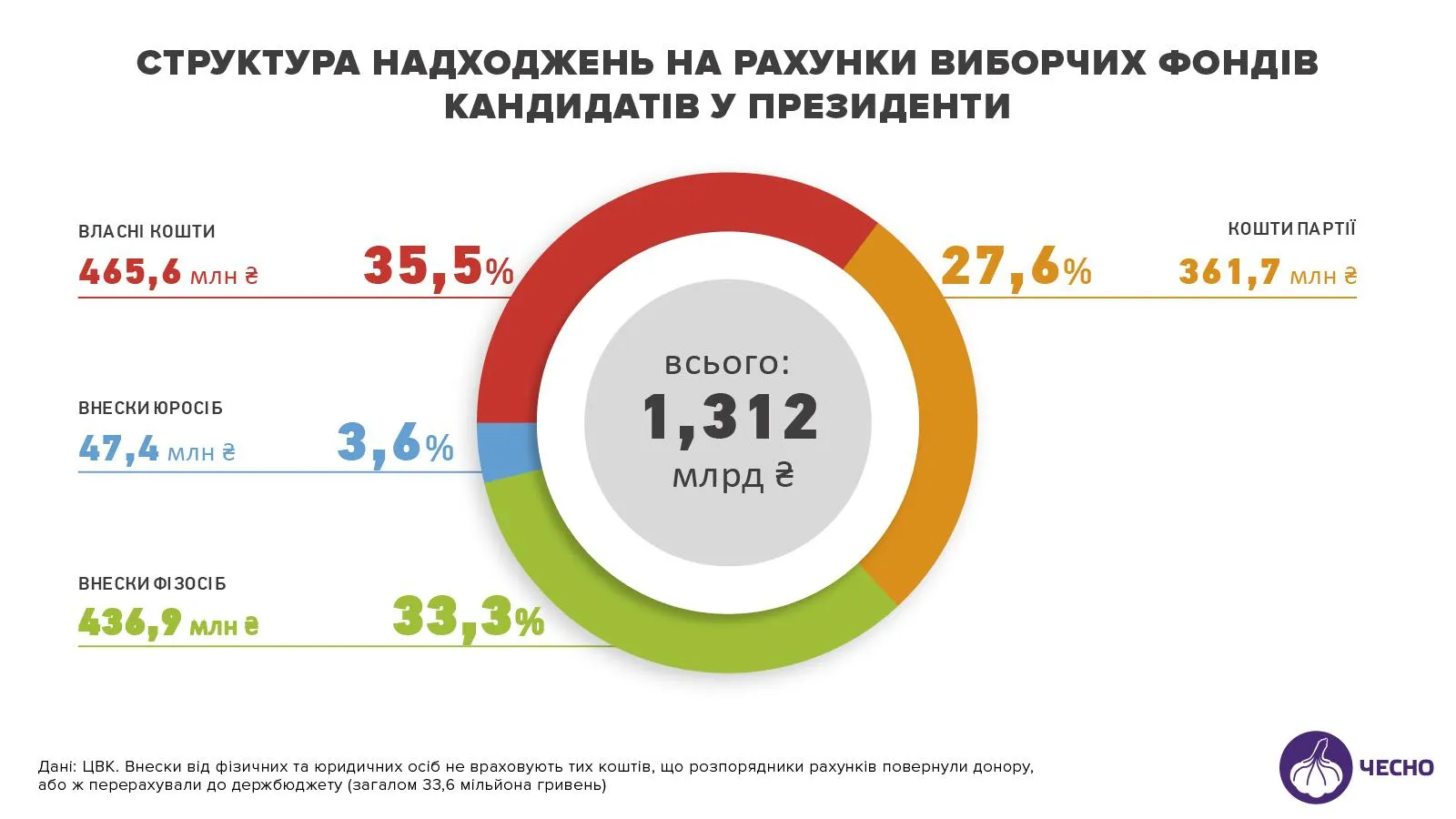 Президентські вибори 2019