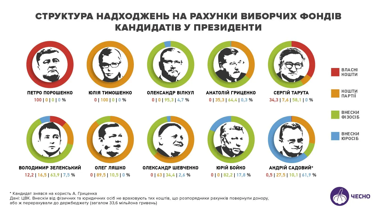 Президентські вибори 2019