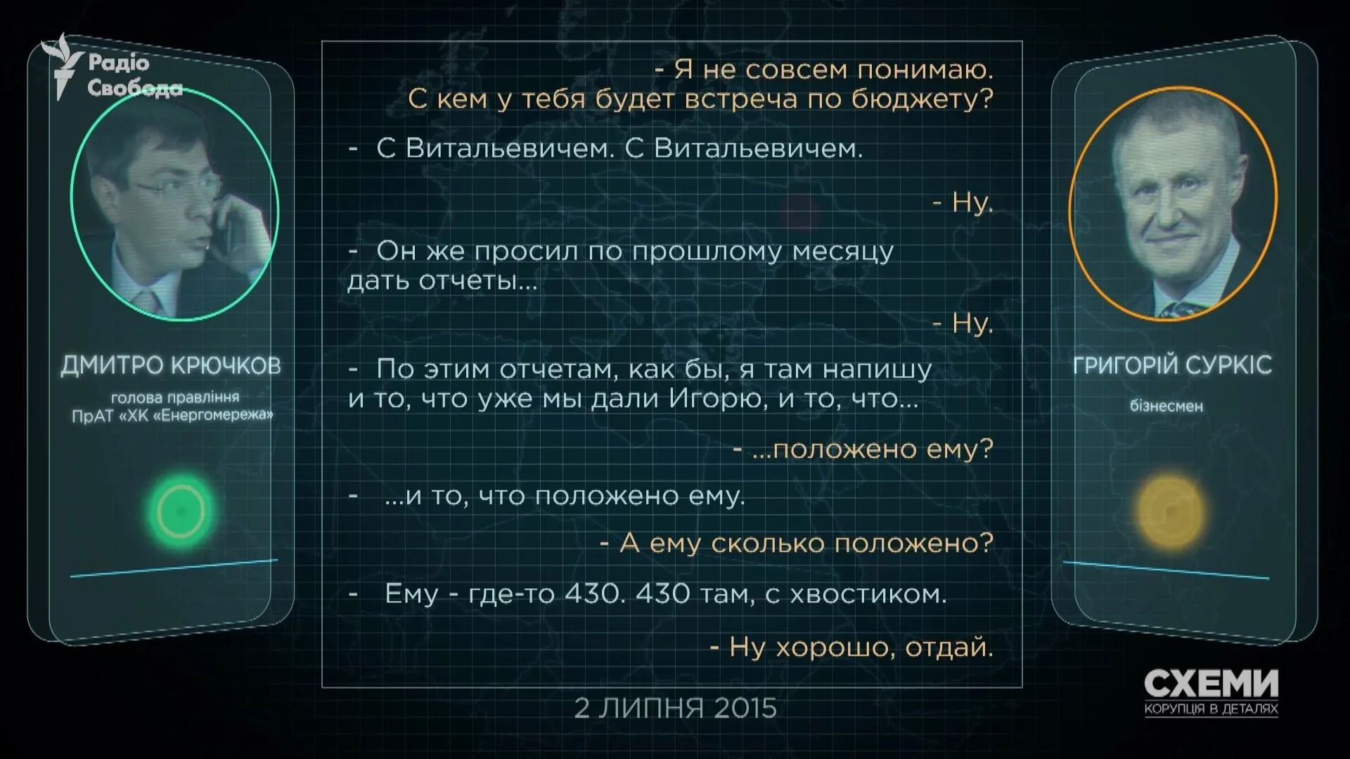 кононенко схеми суркіс кононенко схеми суркіс
