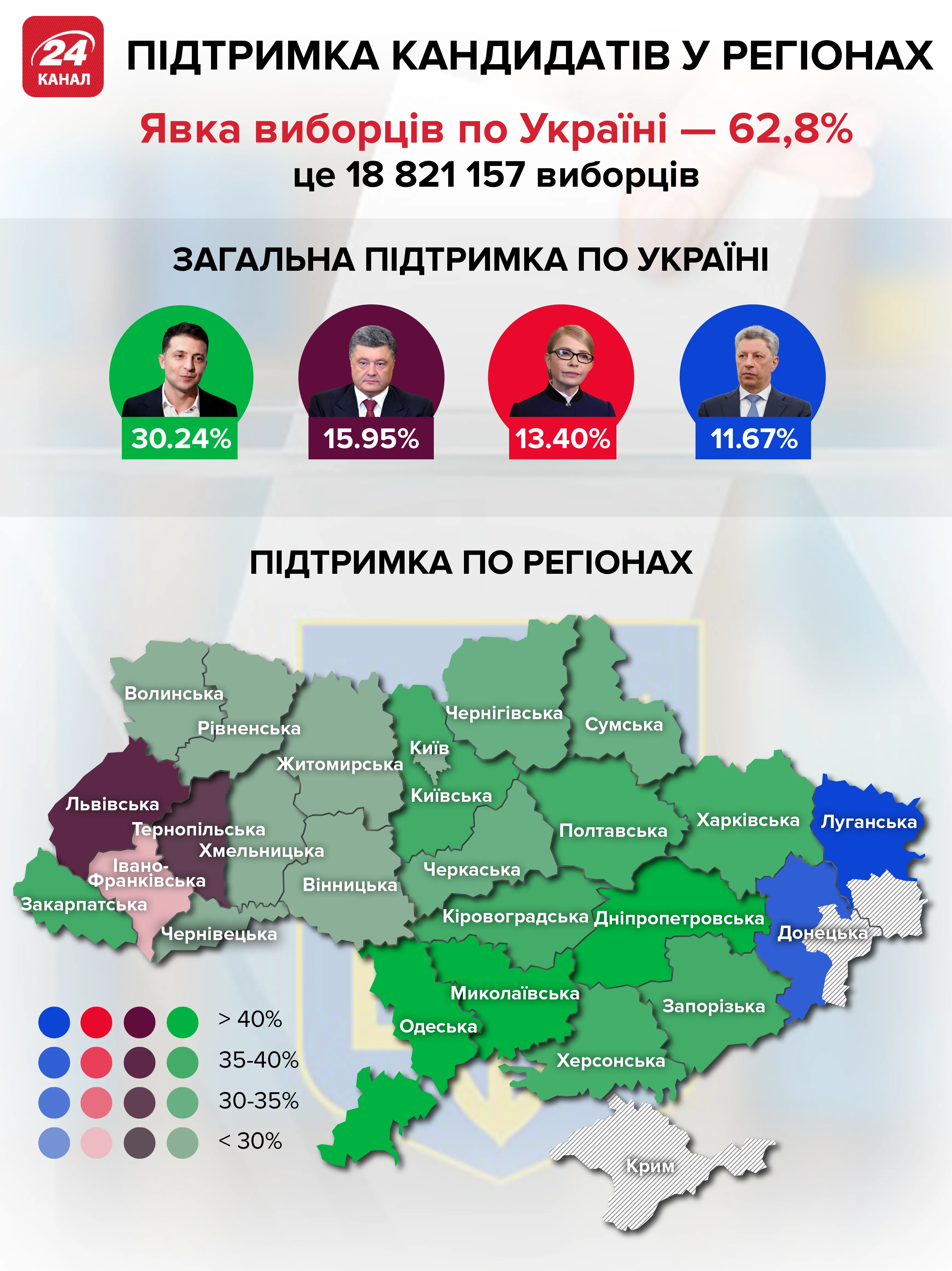 Результати виборів Зеленський Порошенко