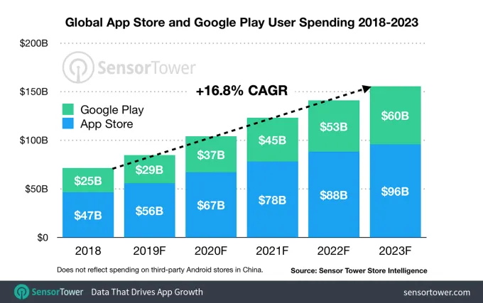 Google Play Google Play