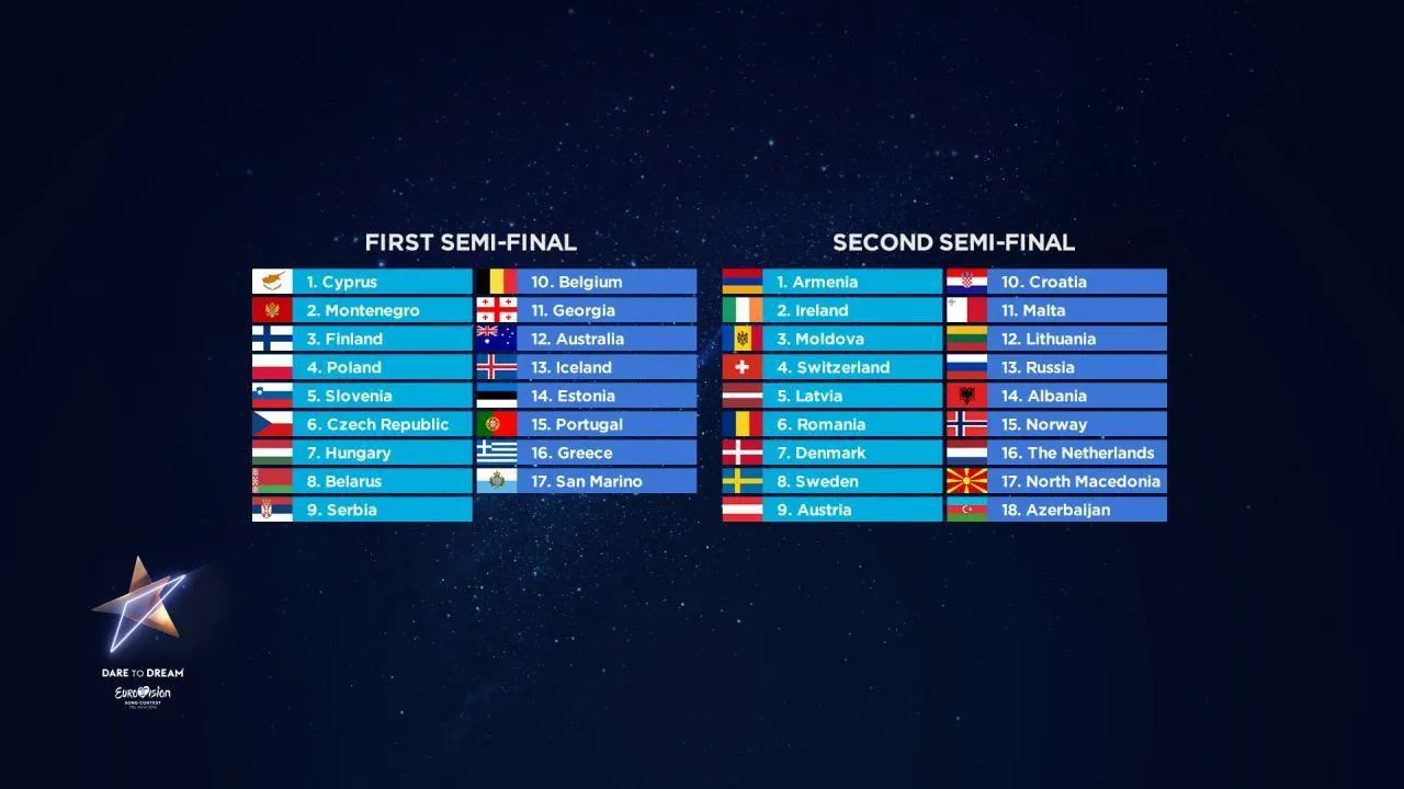Євробачення-2019: порядок виступів країн-учасниць