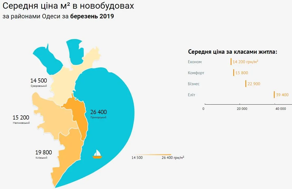 Ціна метра квадратного нерухомість новобудови Одеса