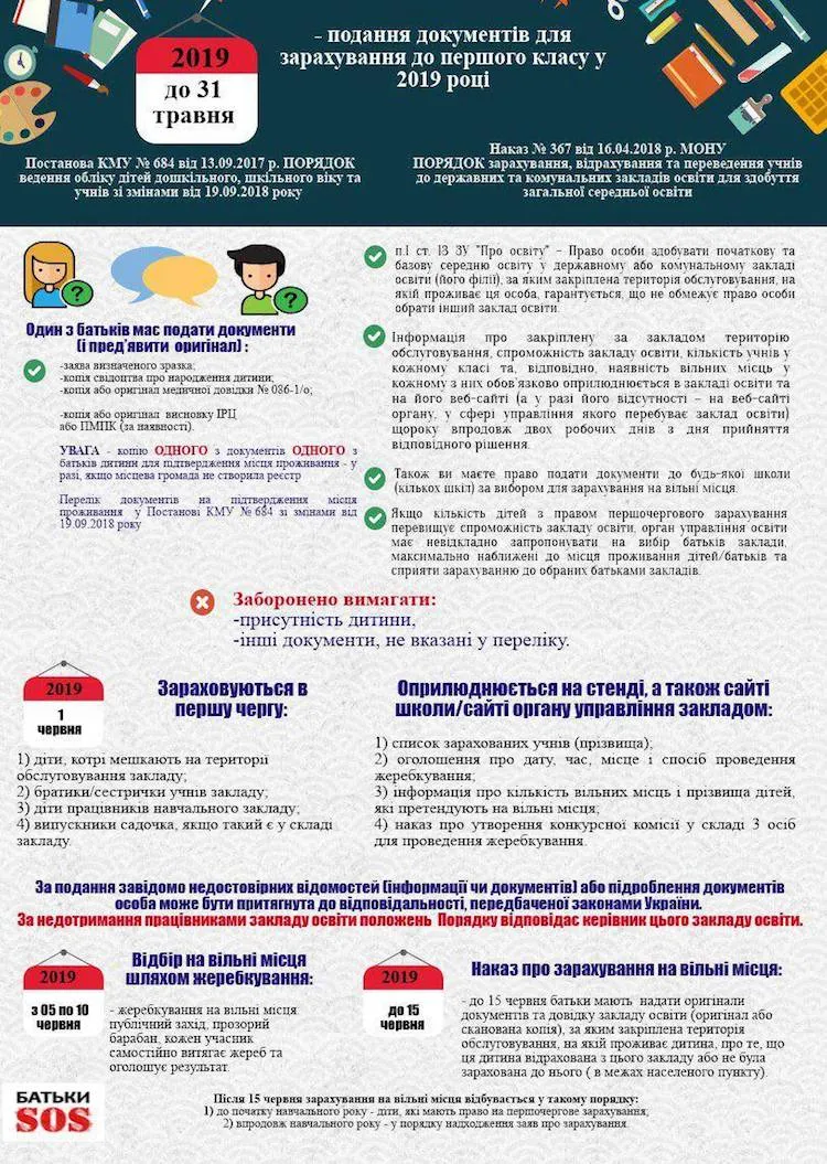 документи 1 клас документи 1 клас