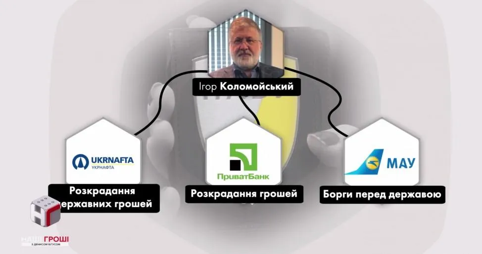 ККОЛОМОЙСЬКИЙ ПРИВАТБАНК ККОЛОМОЙСЬКИЙ ПРИВАТБАНК