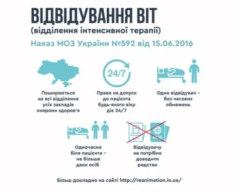 Родичі хворого можуть відвідувати його в реанімації