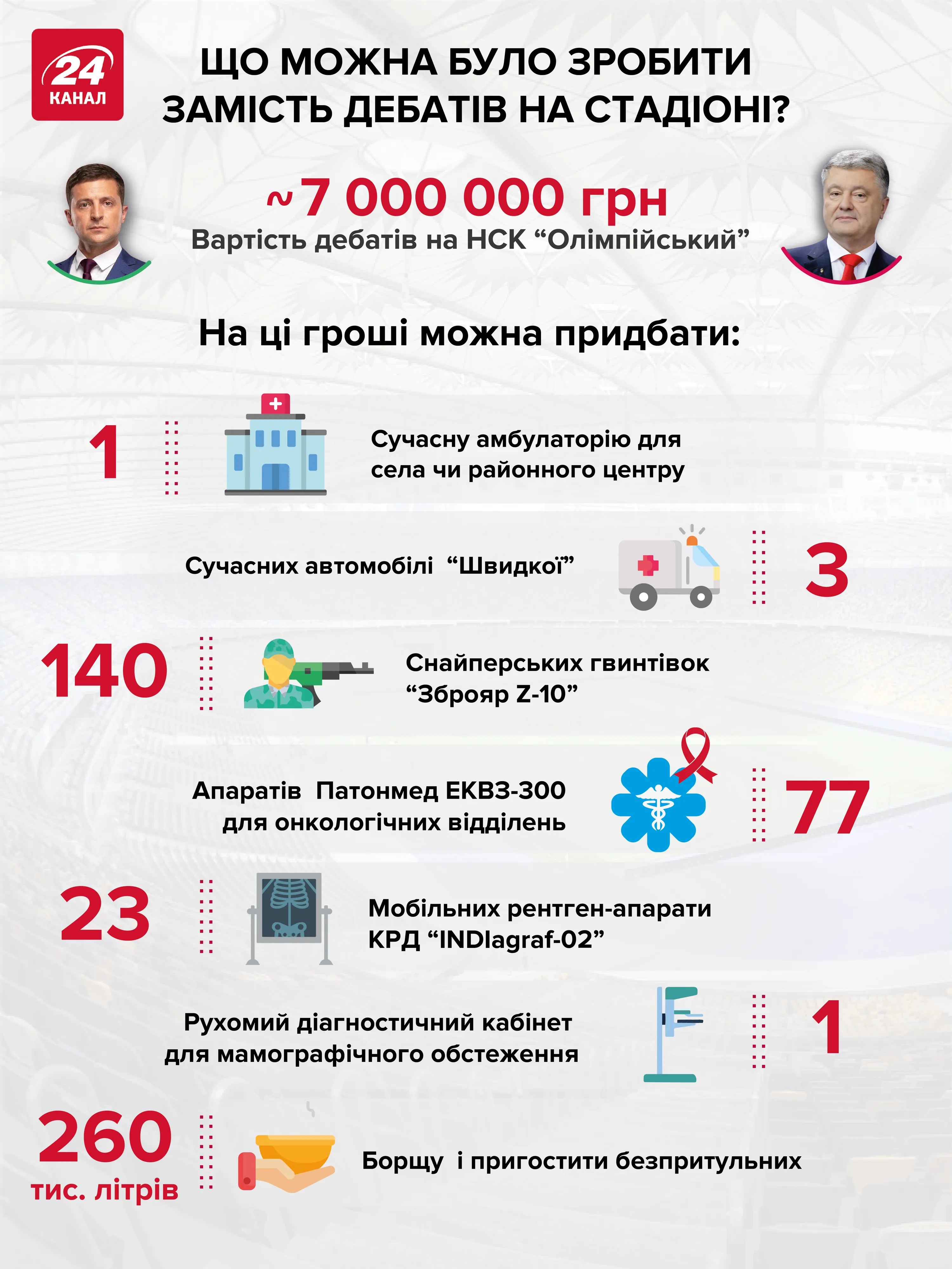 Что можно было сделать вместо дебатов на "Олимпийском" – инфографика Что можно было сделать вместо дебатов на "Олимпийском" – инфографика