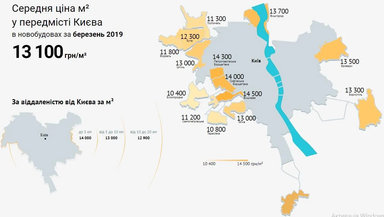 ціни на нерухомість передмістя Київ березень 2019