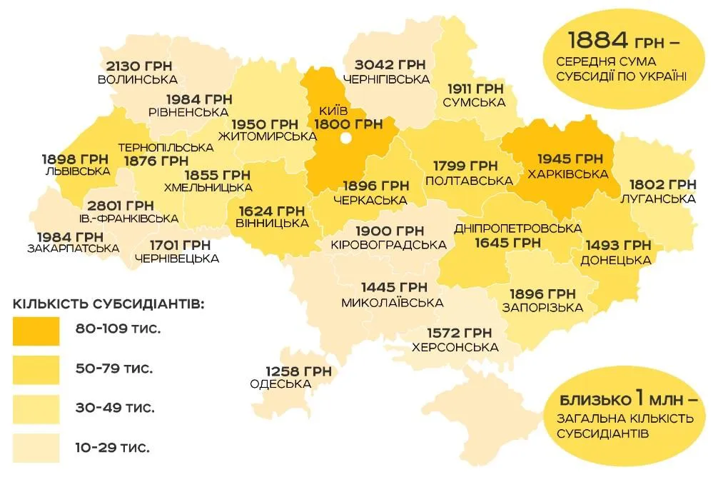 субсидія субсидія
