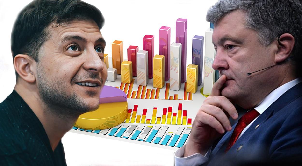 Порошенко чи Зеленський: що обіцяють кандидати в економіці - 11 квітня 2019 - Телеканал новин 24 Порошенко чи Зеленський: що обіцяють кандидати в економіці - 11 квітня 2019 - Телеканал новин 24