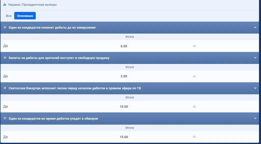 букмекери ставки дебати кандидати у президенти другий тур виборів Порошенко Зеленський