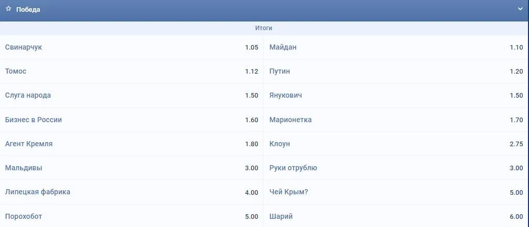ставки букмекерів які слова скажуть кандидати на дебатах ставки букмекерів які слова скажуть кандидати на дебатах