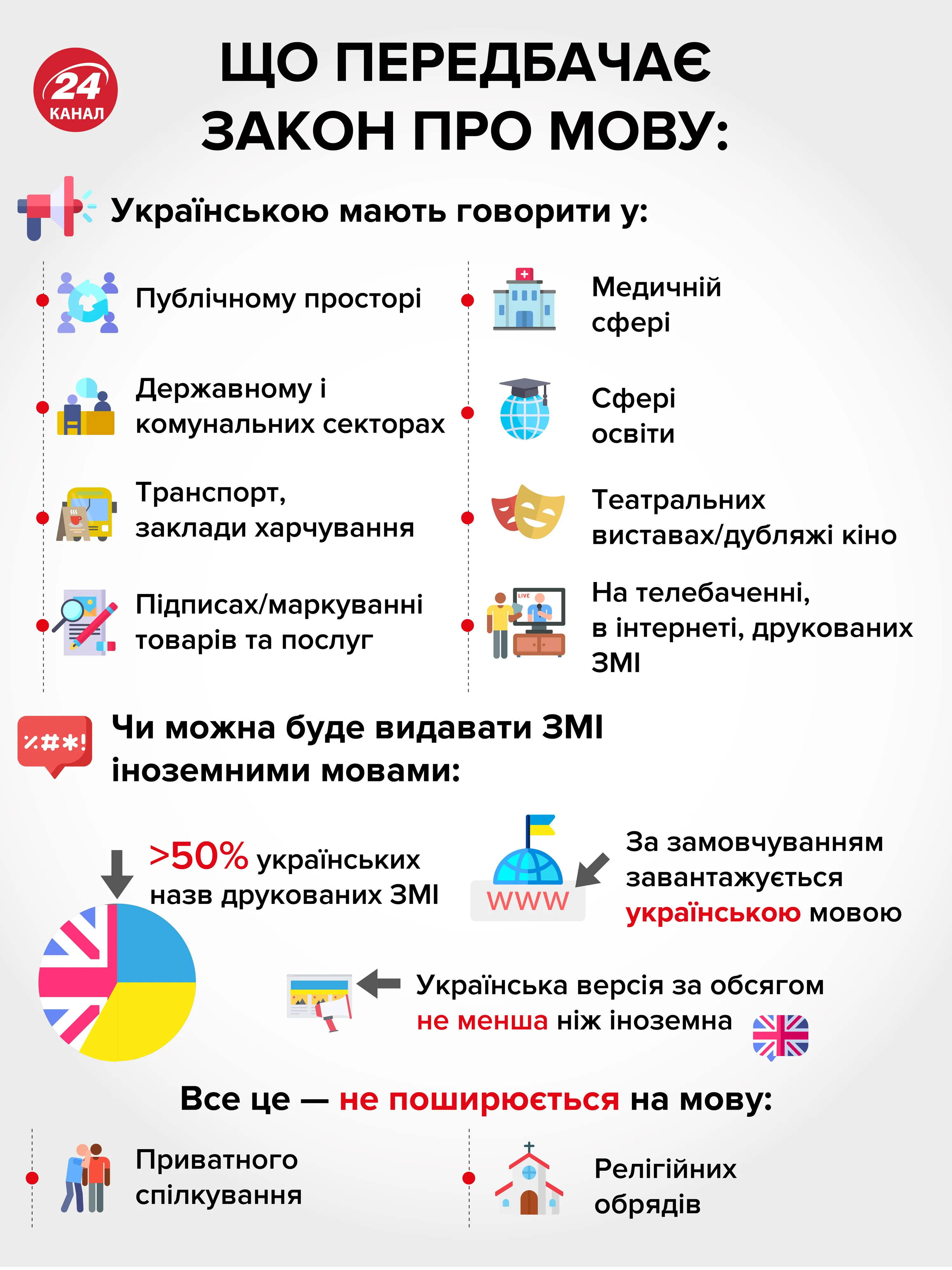 Що передбачає закон про мову – інфографіка Що передбачає закон про мову – інфографіка