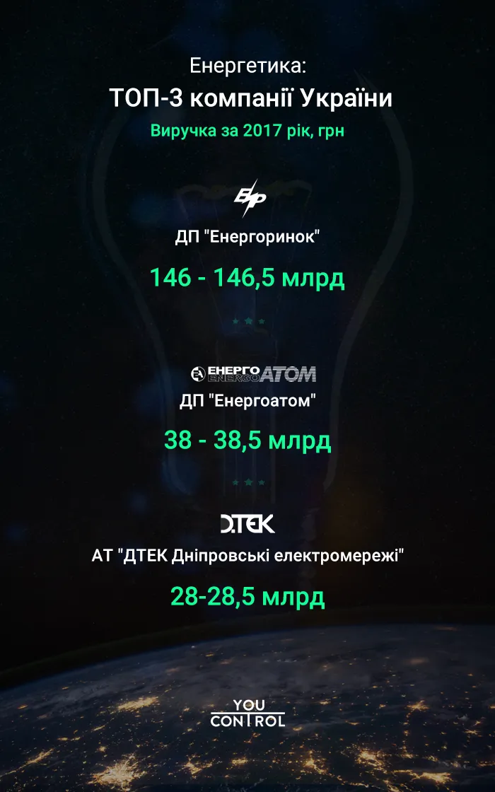 Енергетика Енергетика