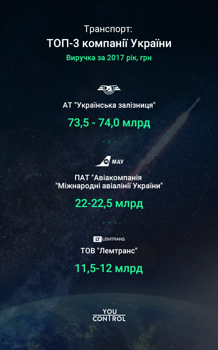 Транспорт Транспорт